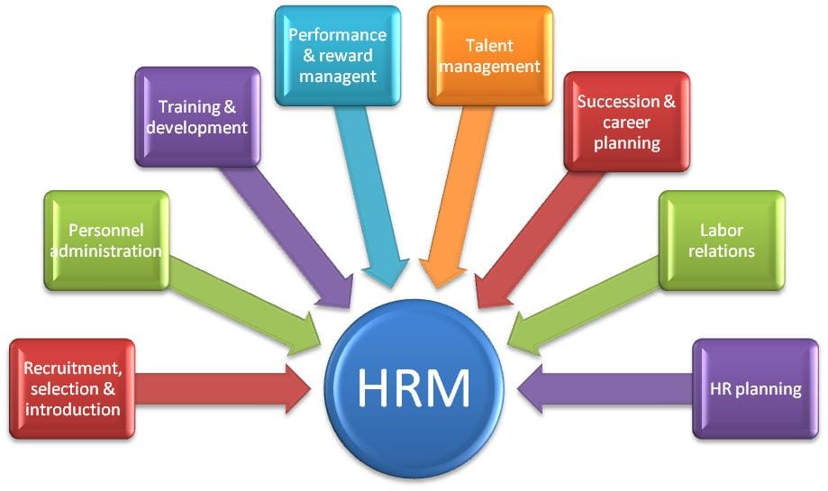 principles of training in hrm